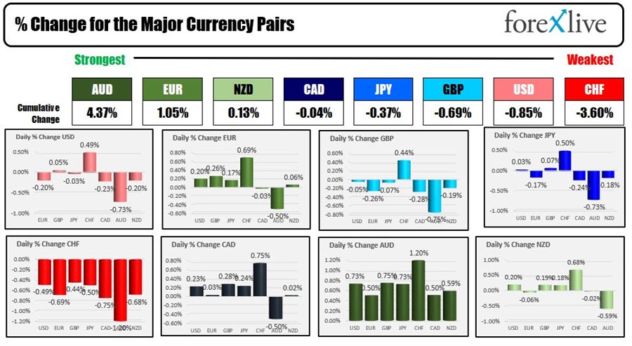 Forex