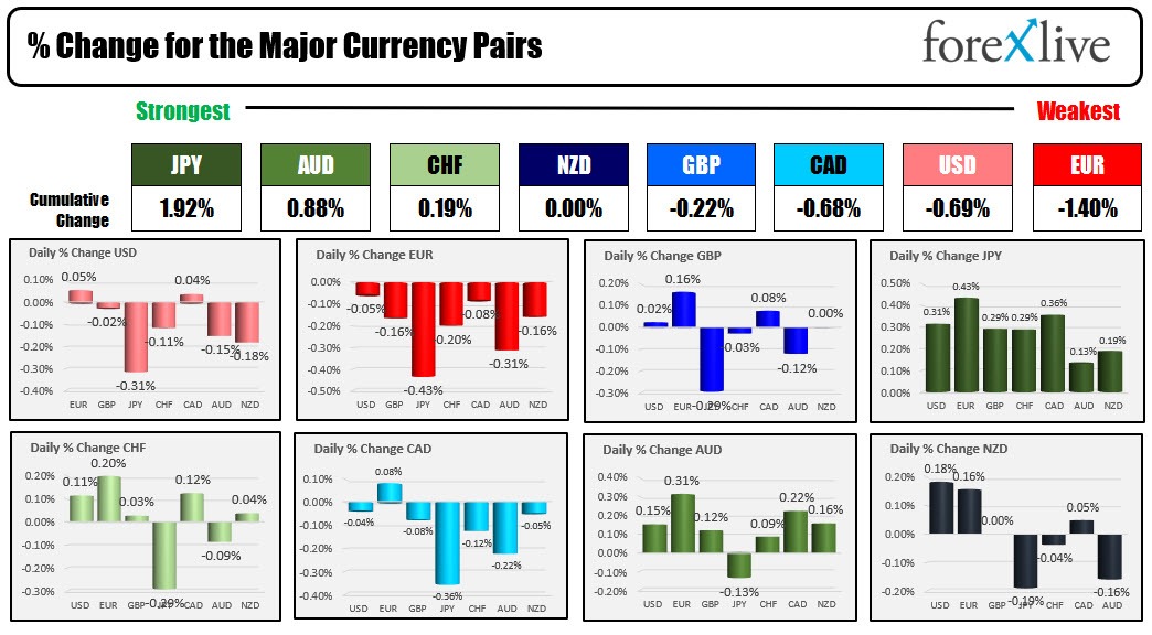 Forex