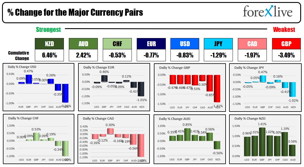 Forex