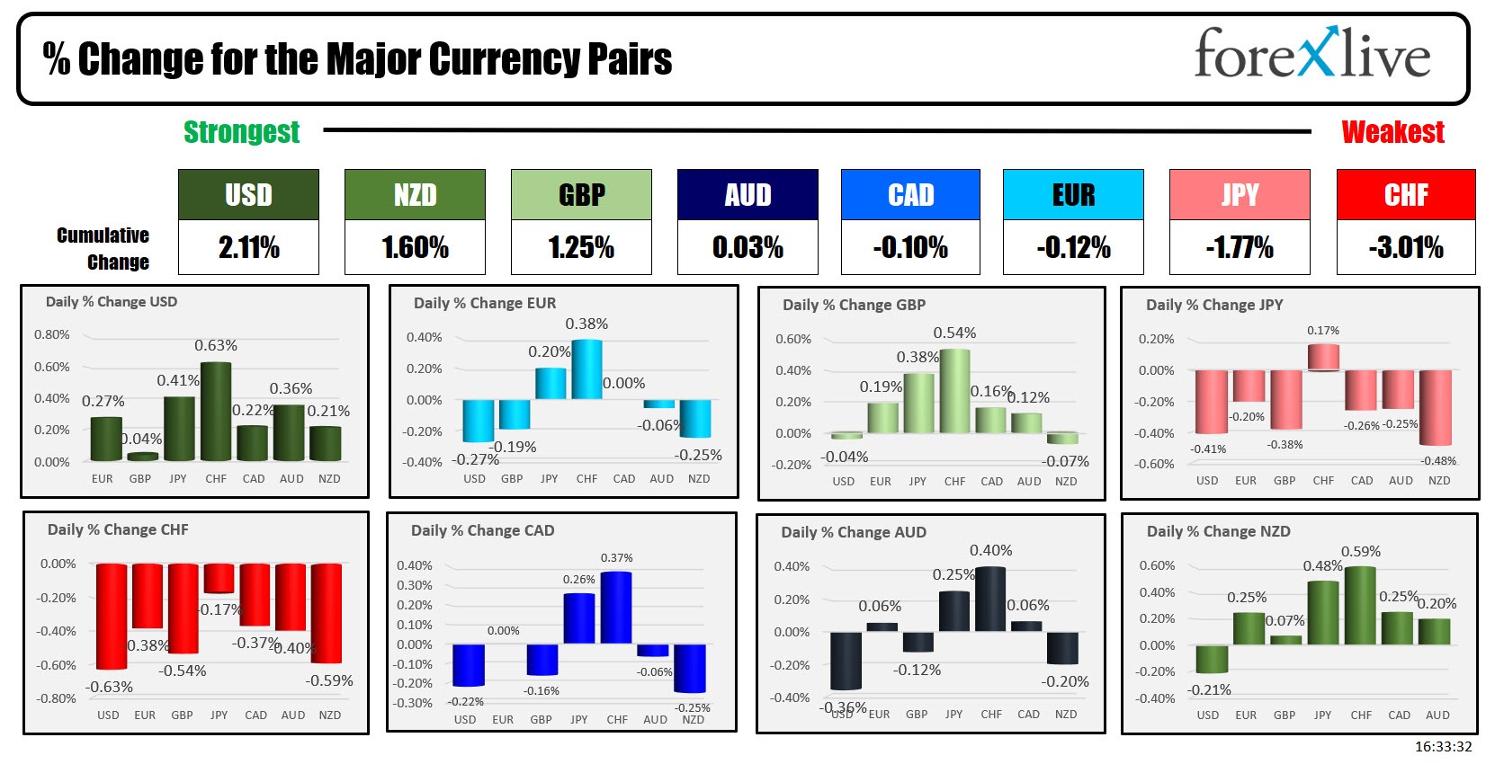 Forex