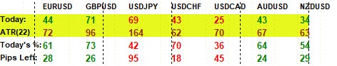 Forex