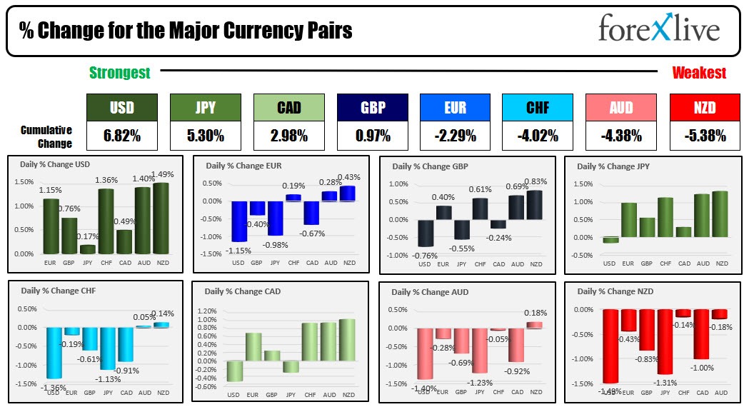 Forex