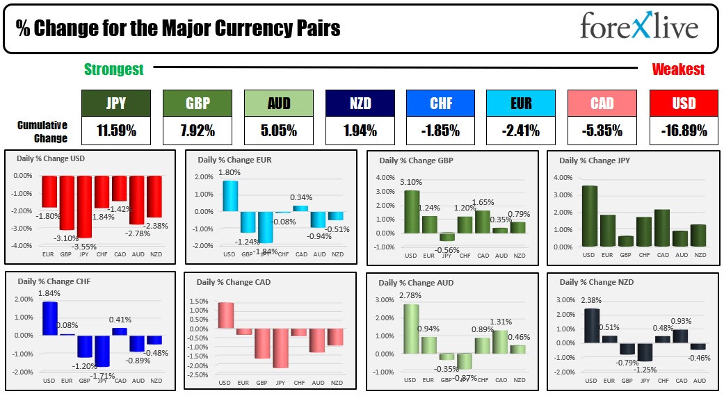 Forex