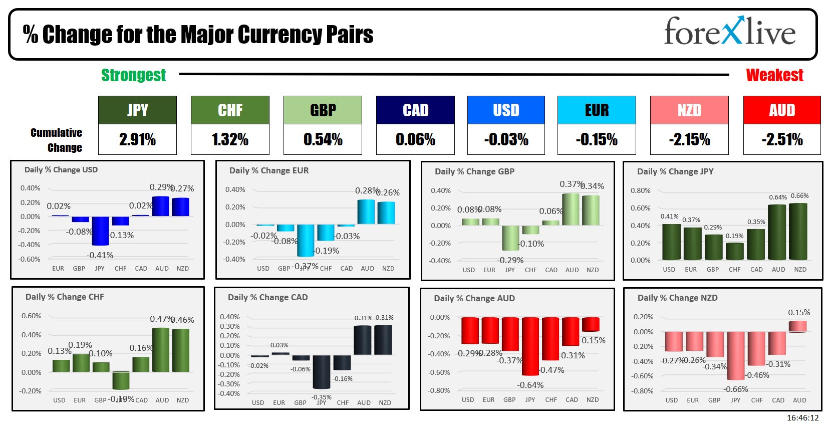 Forex