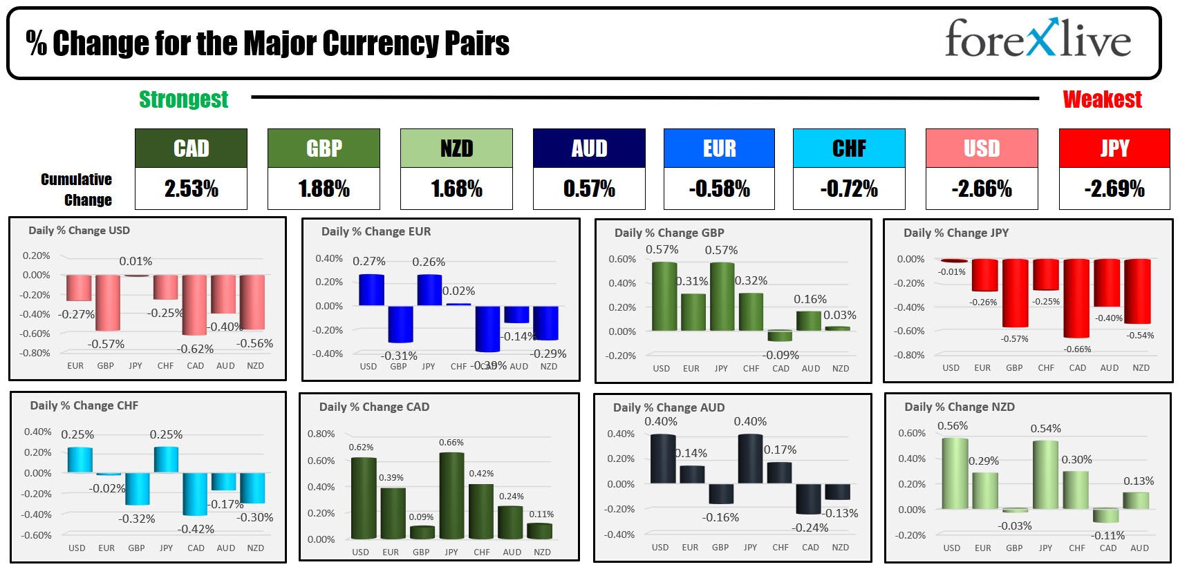 Forex