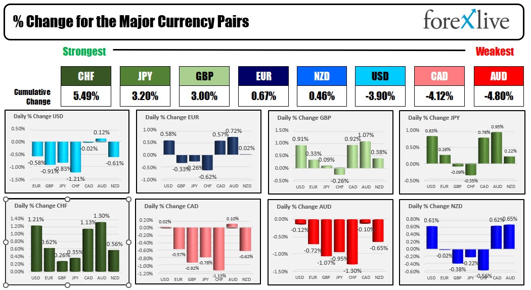 Forex