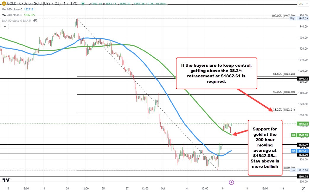 Forex