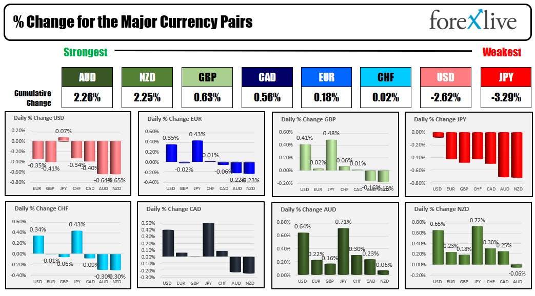 Forex