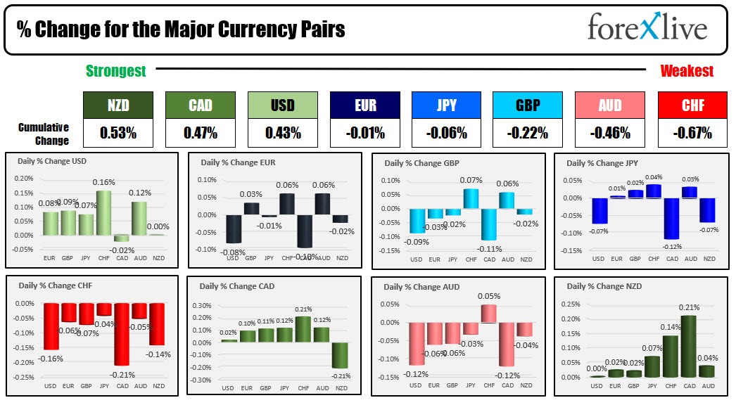Forex