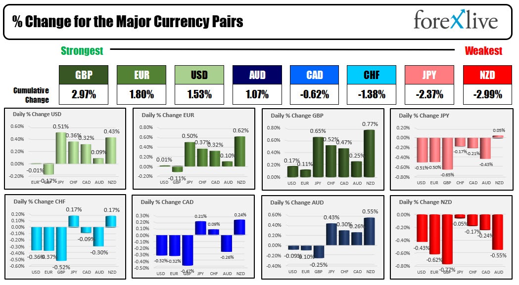 Forex