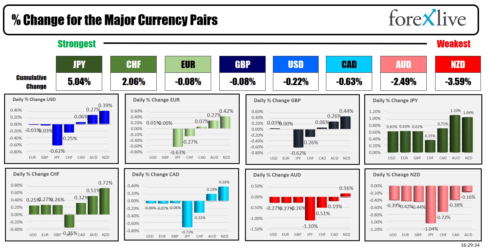 Forex