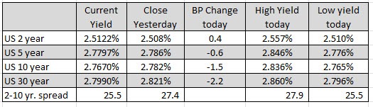 Forex