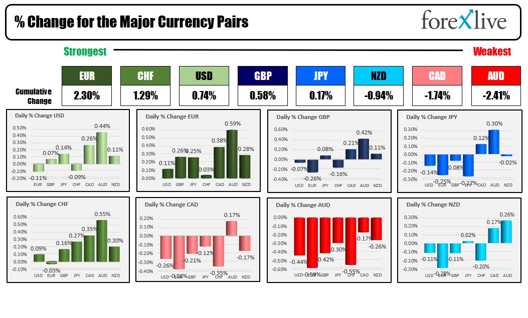Forex