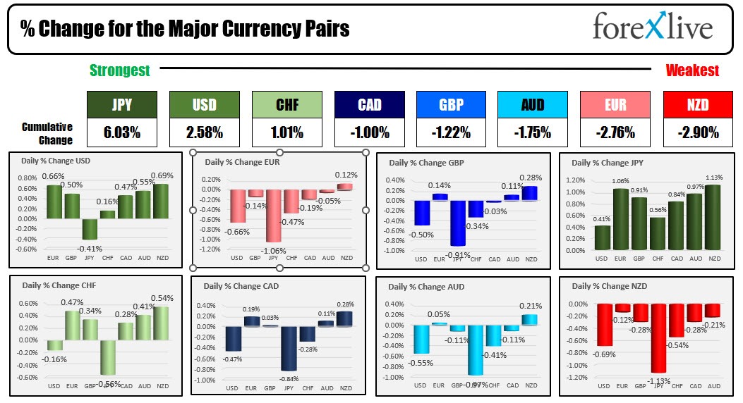 Forex