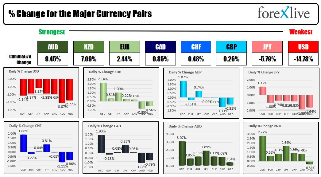 Forex