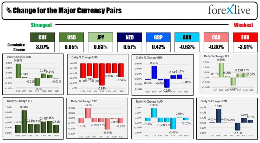 Forex