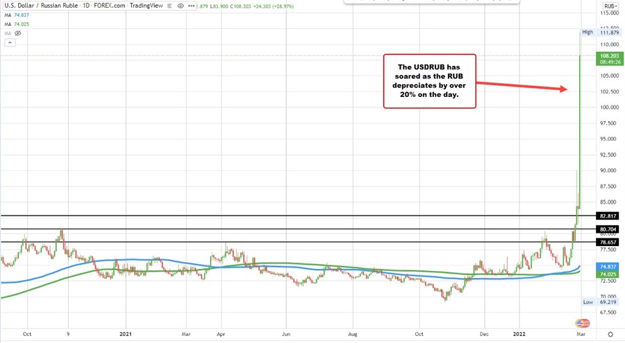 Forex