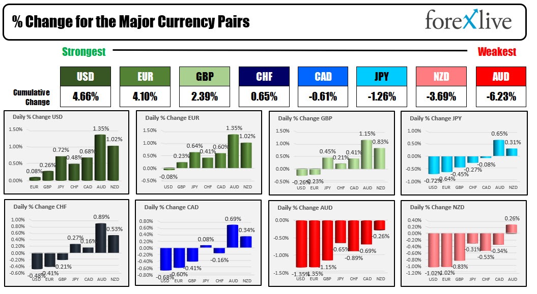 Forex