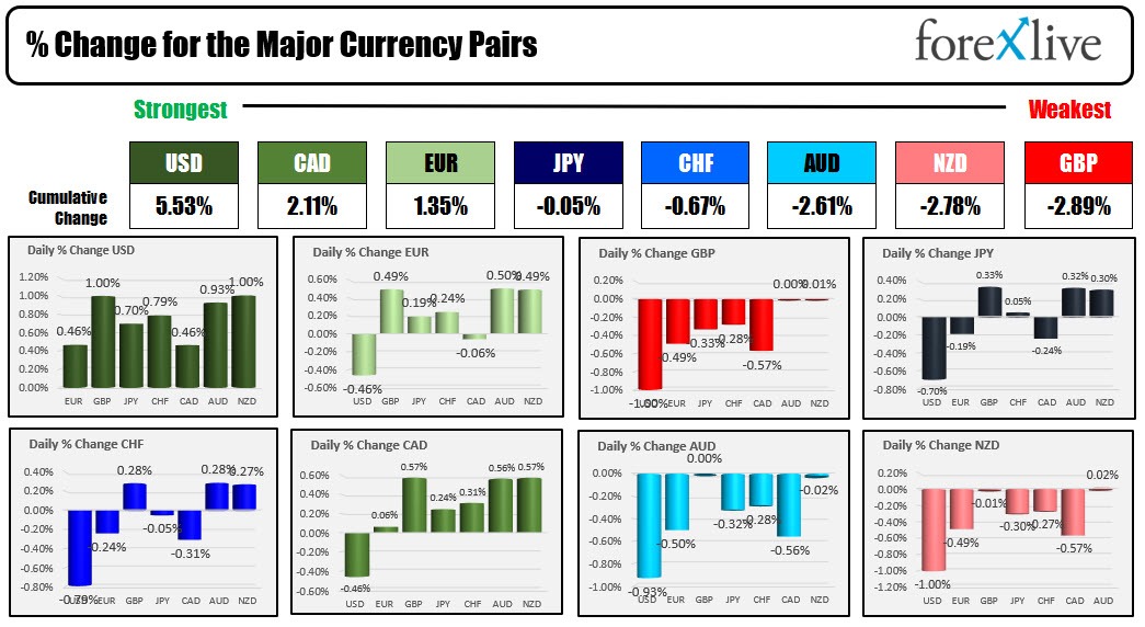 Forex