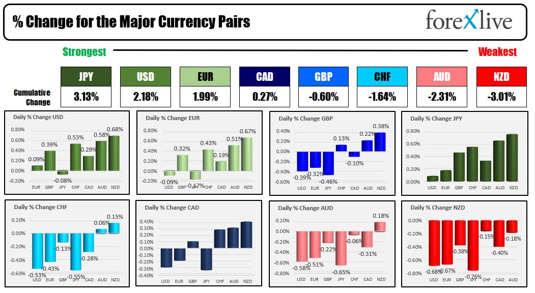 Forex
