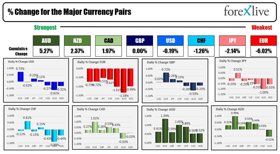 Forex