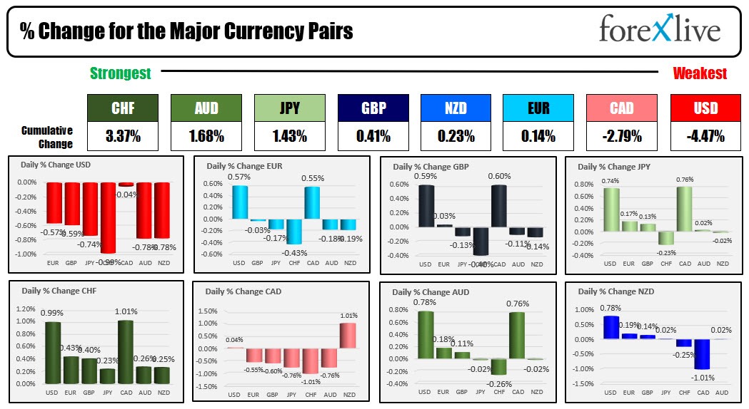 Forex