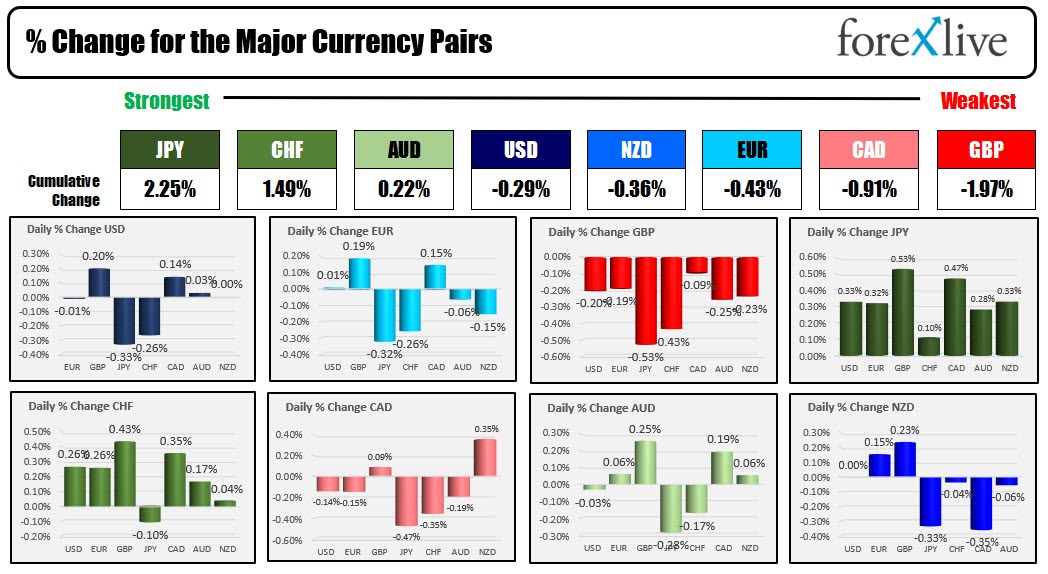 Forex