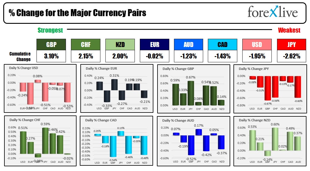 Forex