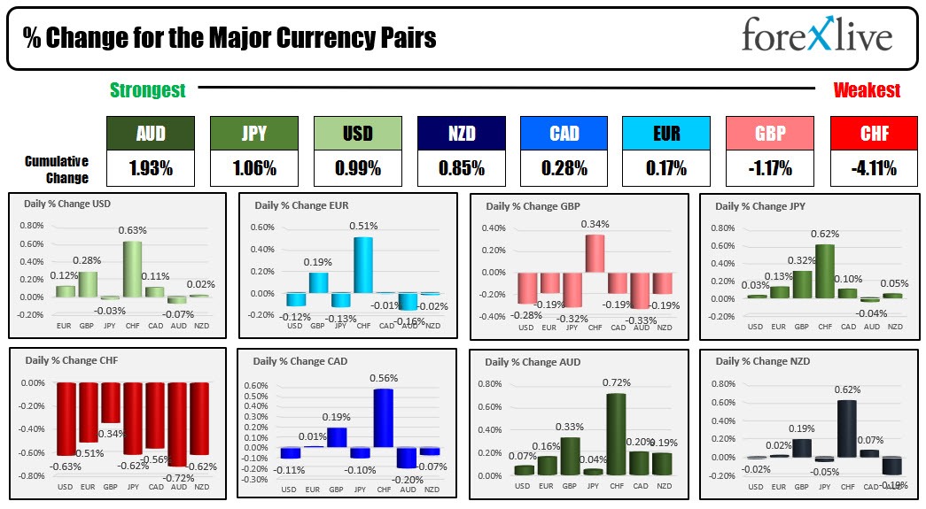 Forex