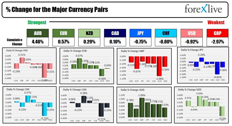 Forex