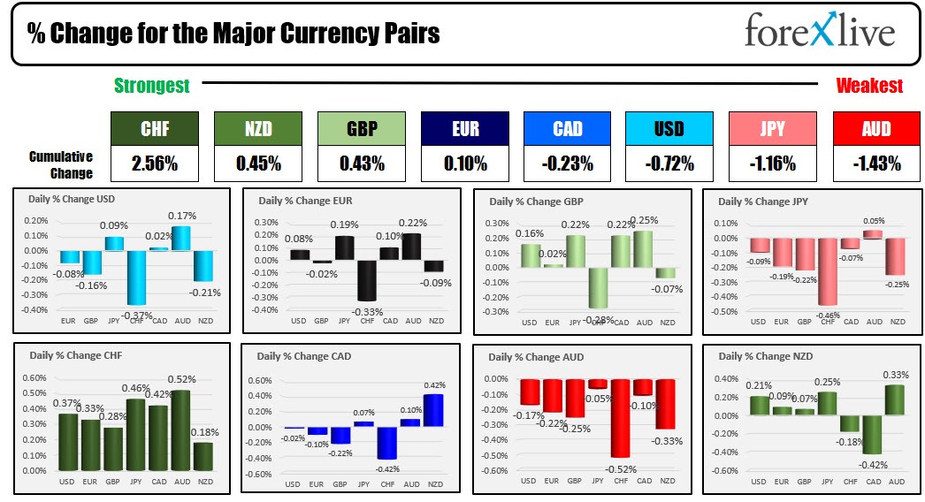 Forex