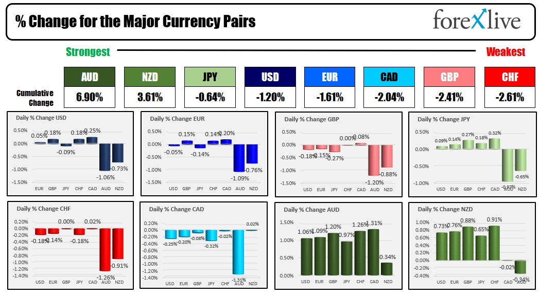 Forex