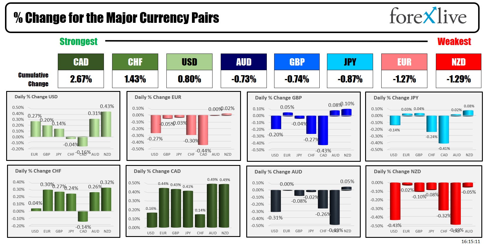 Forex