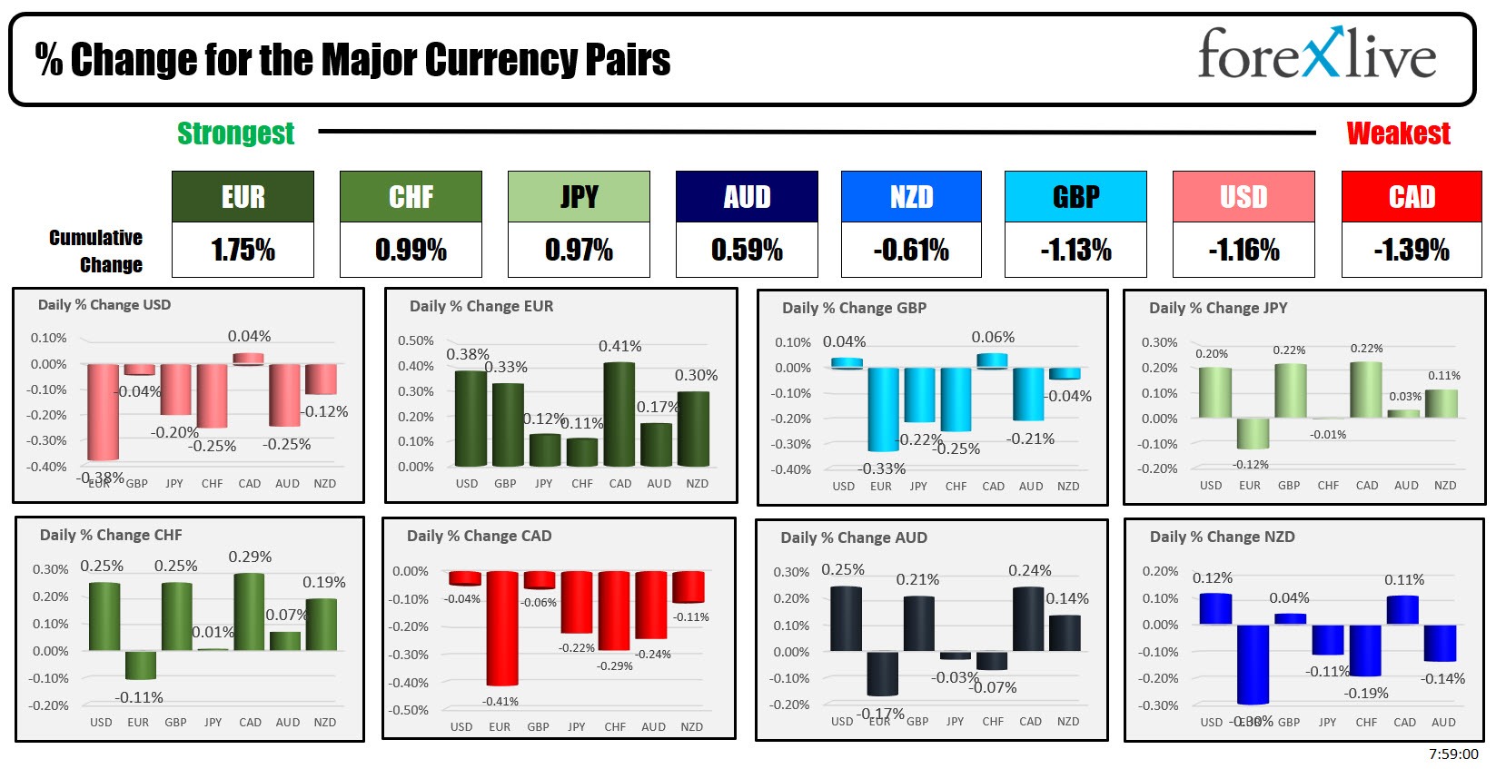 Forex