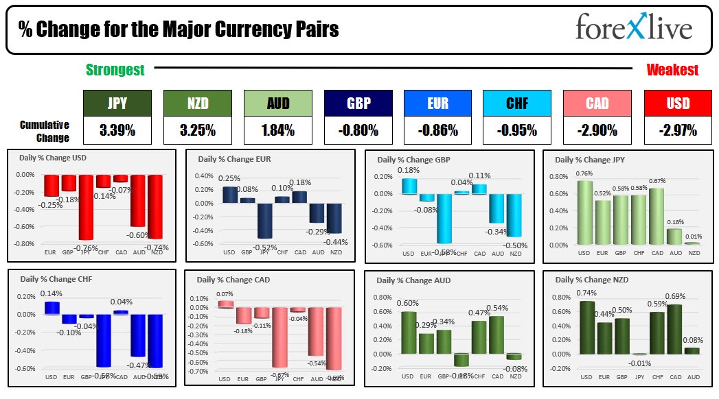 Forex