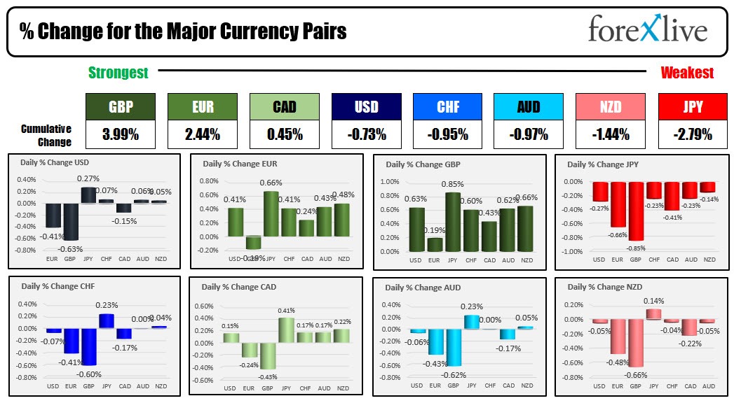 Forex