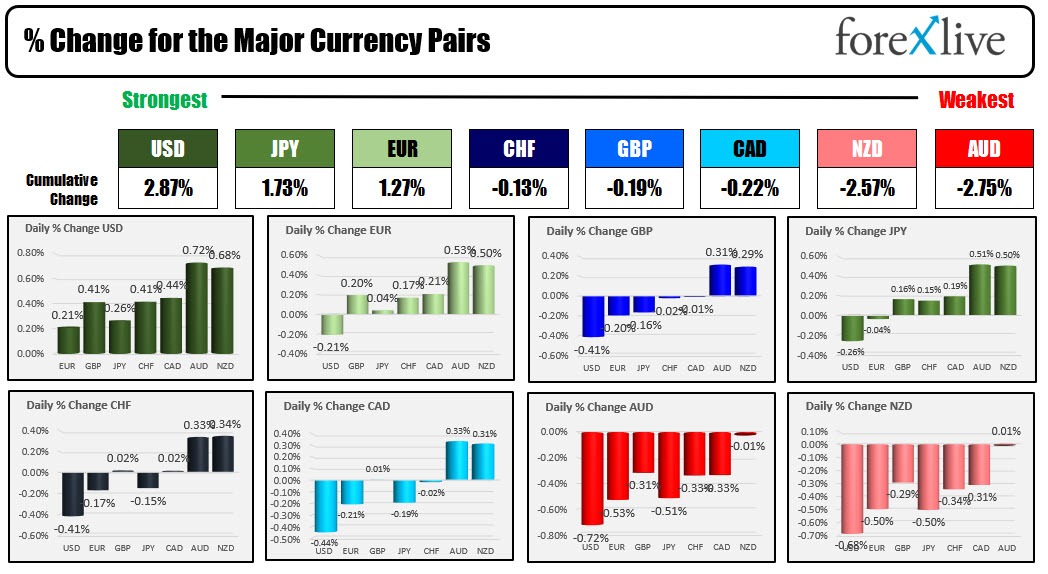 Forex