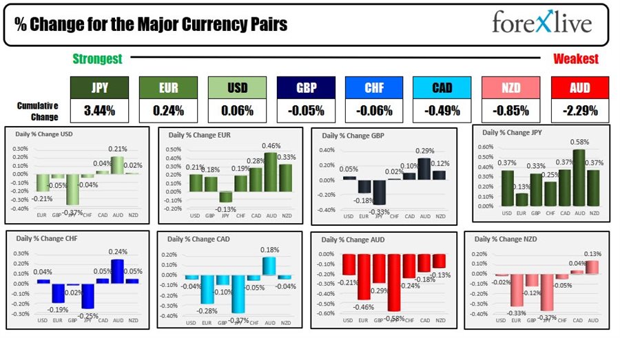 Forex