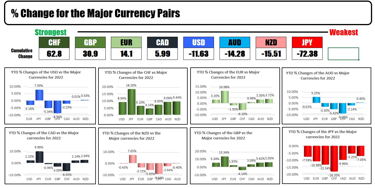 Forex