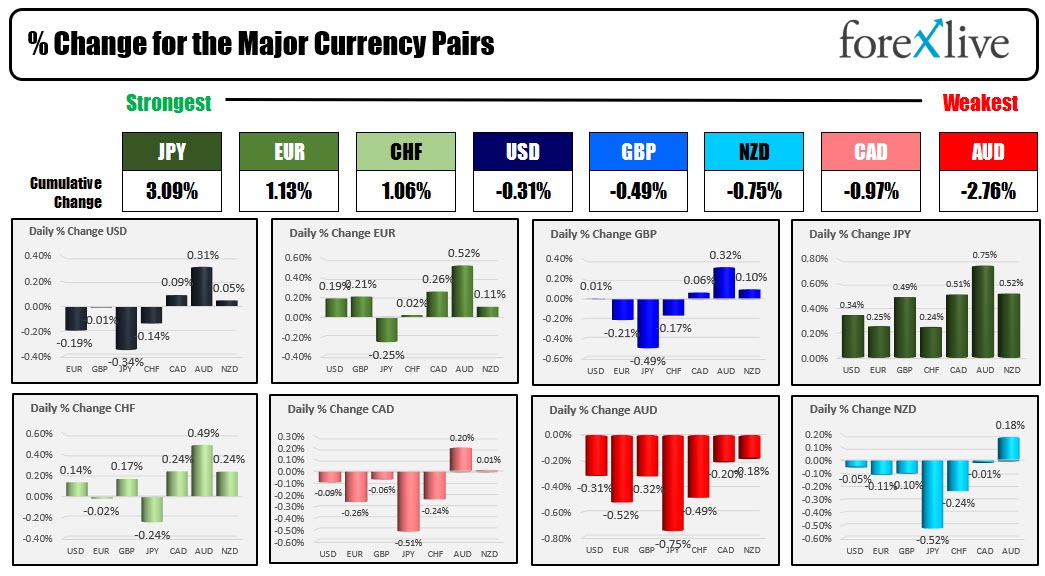 Forex