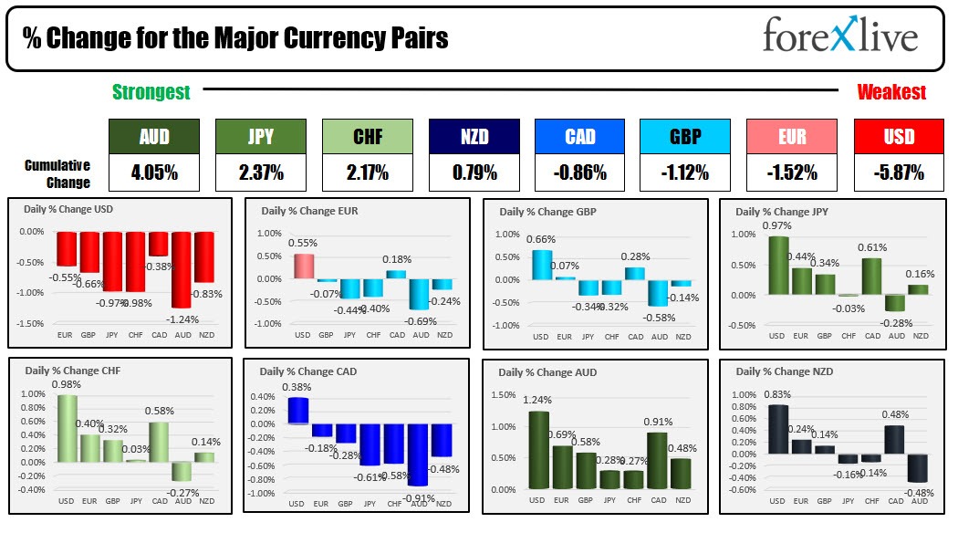 Forex