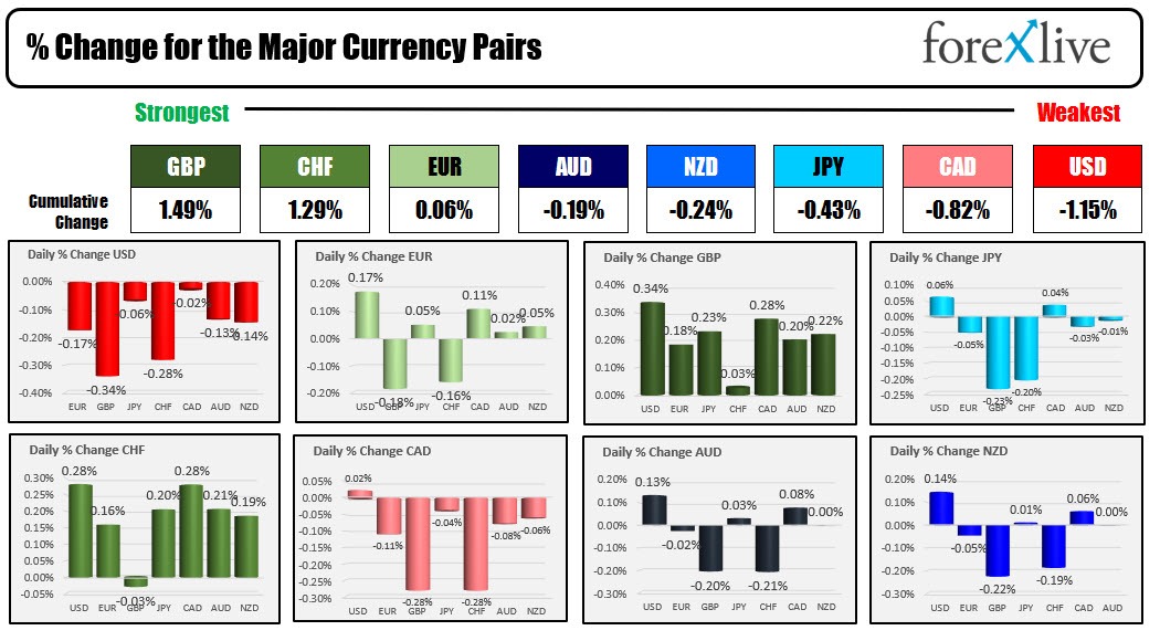 Forex