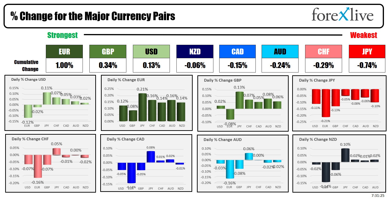 Forex