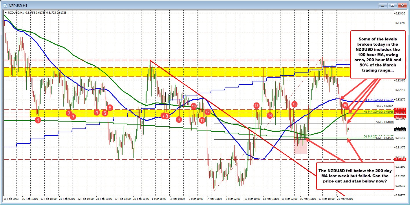 Forex