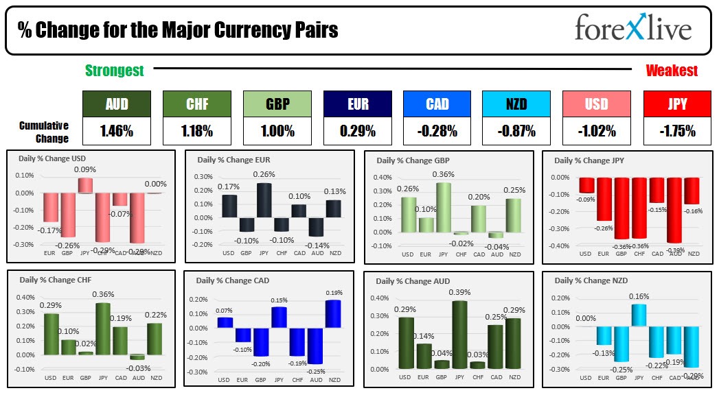 Forex