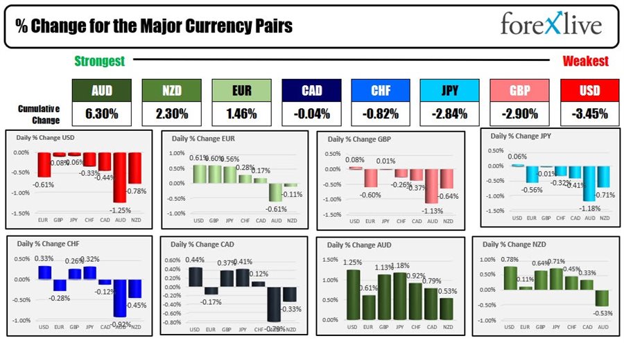 Forex