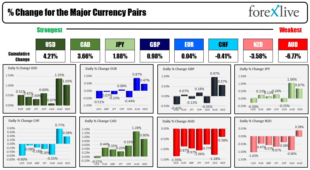 Forex