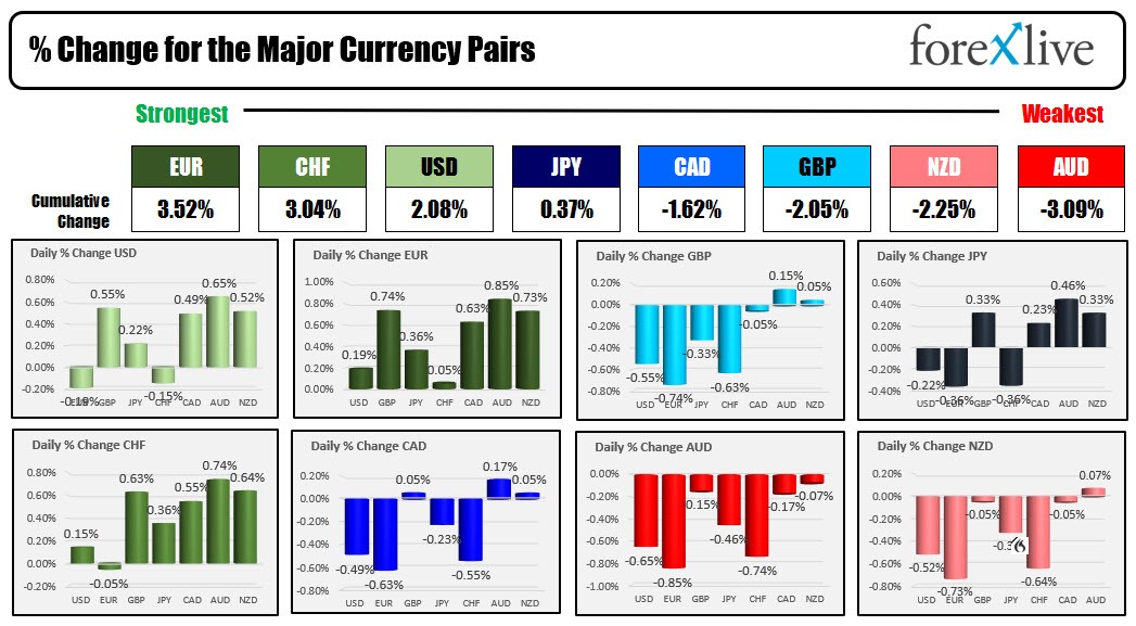 Forex