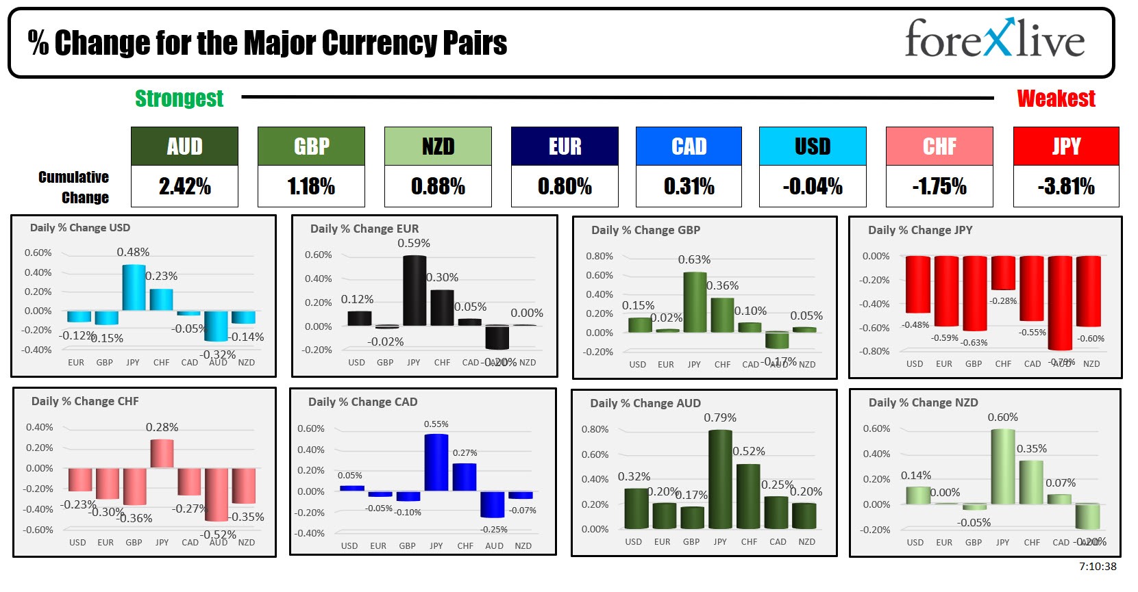 Forex
