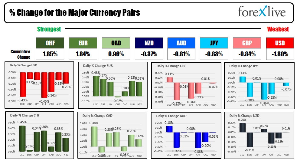 Forex